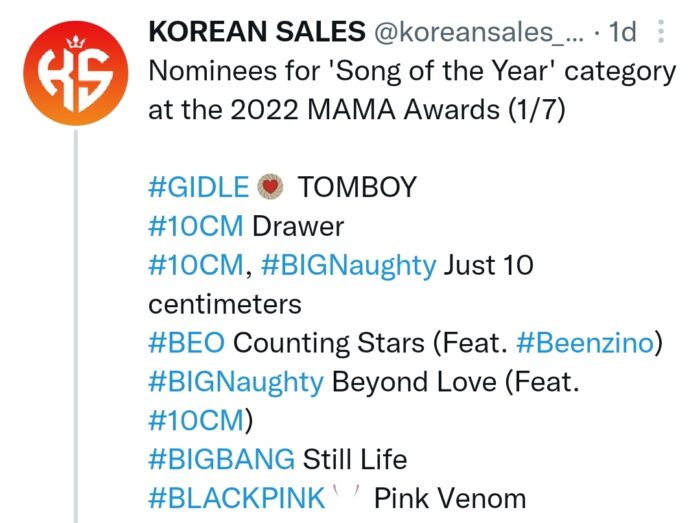 Теперь сольные песни Чимина из BTS были 4 раза номинированы на церемониях награждения в Корее