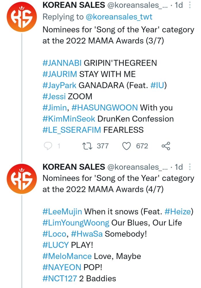Теперь сольные песни Чимина из BTS были 4 раза номинированы на церемониях награждения в Корее