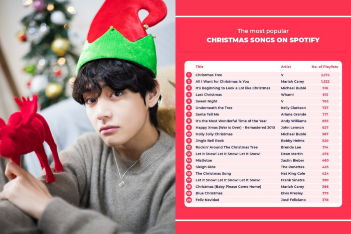 Песня Ви "Christmas Tree" - самая популярная рождественская песня на Spotify