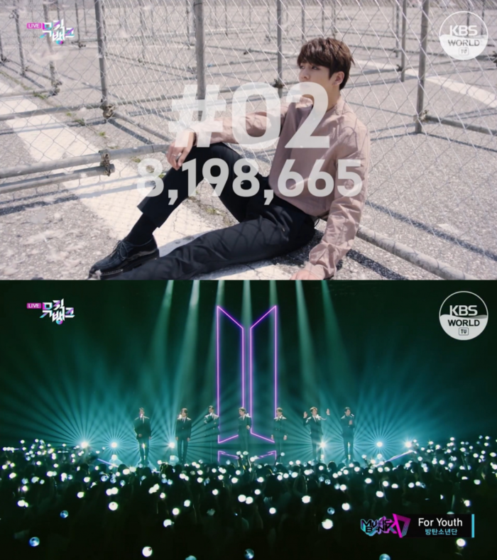 ТОП-10 самых просматриваемых выступлений с “Music Bank” в 2022 году