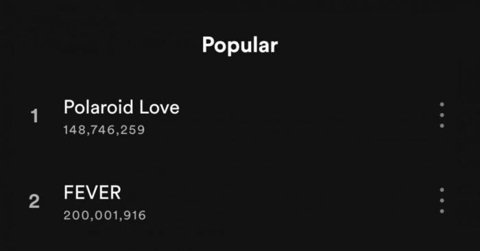 «FEVER» стала первой песней ENHYPEN, набравшей  200 миллионов стримов на Spotify