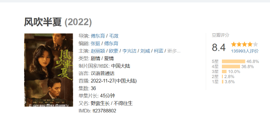 Новая дорама Чжао Ли Ин получила высокую оценку на Douban