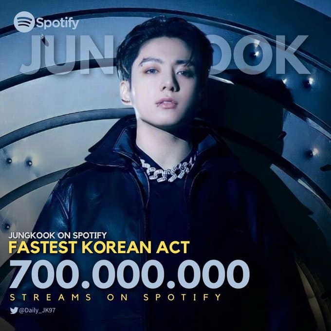 Чонгук из BTS преодолел отметку в 700 миллионов стримов на Spotify