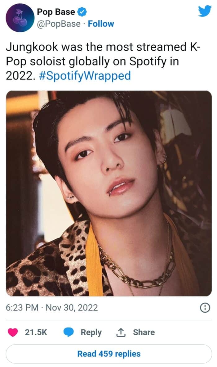 Чонгук из BTS стал самым популярным сольным k-pop исполнителем на Spotify в 2022 году 