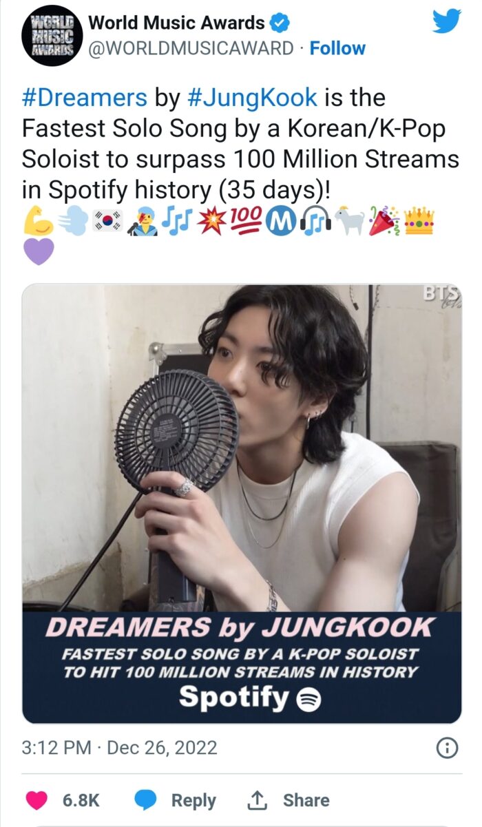 "Dreamers" Чонгука из BTS преодолела отметку в 100 миллионов стримов на Spotify 