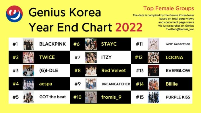 Топ-10 женских K-Pop групп 2022 года