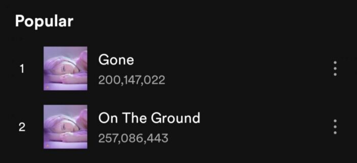 «Gone» - вторая сольная песня Розэ из BLACKPINK, достигшая 200 миллионов стримов на Spotify 