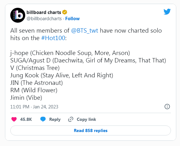 Согласно Billboard, все семь участников BTS официально попали в чарт «Hot 100» со своими сольными хитами