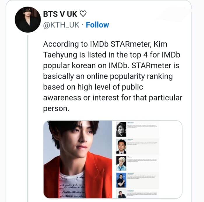 Ожидание возвращения Ви из BTS в качестве актера сделало его 4-й по популярности корейской знаменитостью на IMDb