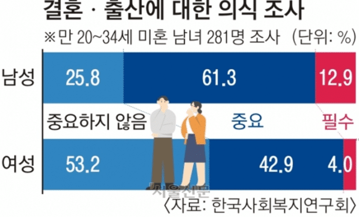 Молодые кореянки считают, что брак и дети больше не важны в жизни женщины