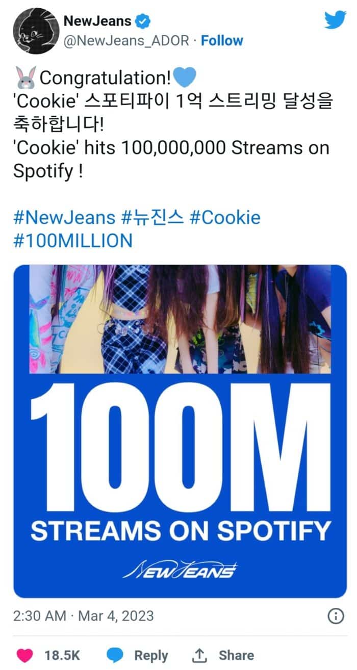 “Cookie” стала пятой песней NewJeans, преодолевшей отметку в 100 миллионов стримов на Spotify 