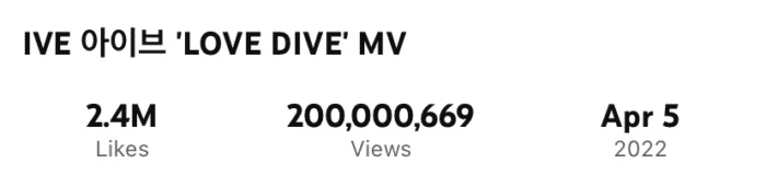 «LOVE DIVE» от IVE стал их первым клипом, преодолевшим отметку в 200 миллионов просмотров