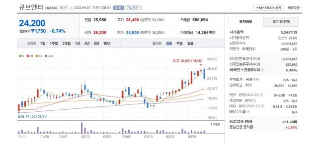 Cube Entertainment присоединится к HYBE, JYP, SM и YG по охвату рынка благодаря (G)I-DLE?