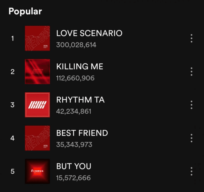 «Love Scenario» - первая песня iKON, набравшая 300 миллионов стримов на Spotify
