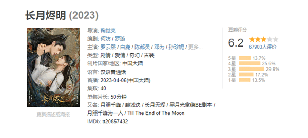 У дорамы «Светлый пепел луны» неожиданно низкий рейтинг на Douban