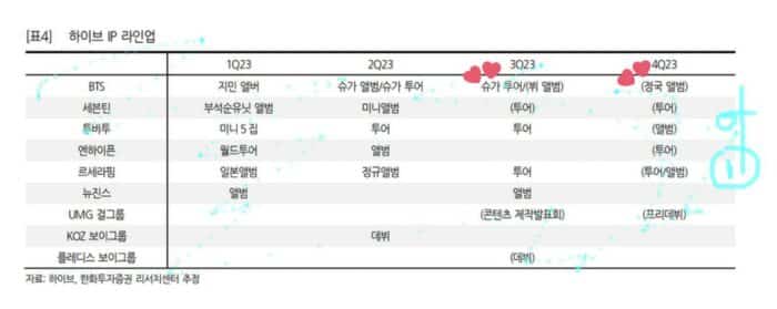 Финансовые аналитики предполагают, что Ви и Чонгук из BTS выпустят сольные альбомы в третьем и четвёртом кварталах 2023 года