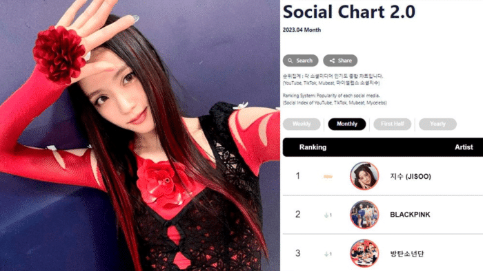 Джису из BLACKPINK становится первой сольной исполнительницей, возглавившей рейтинг Top Circle Social Chart 2.0