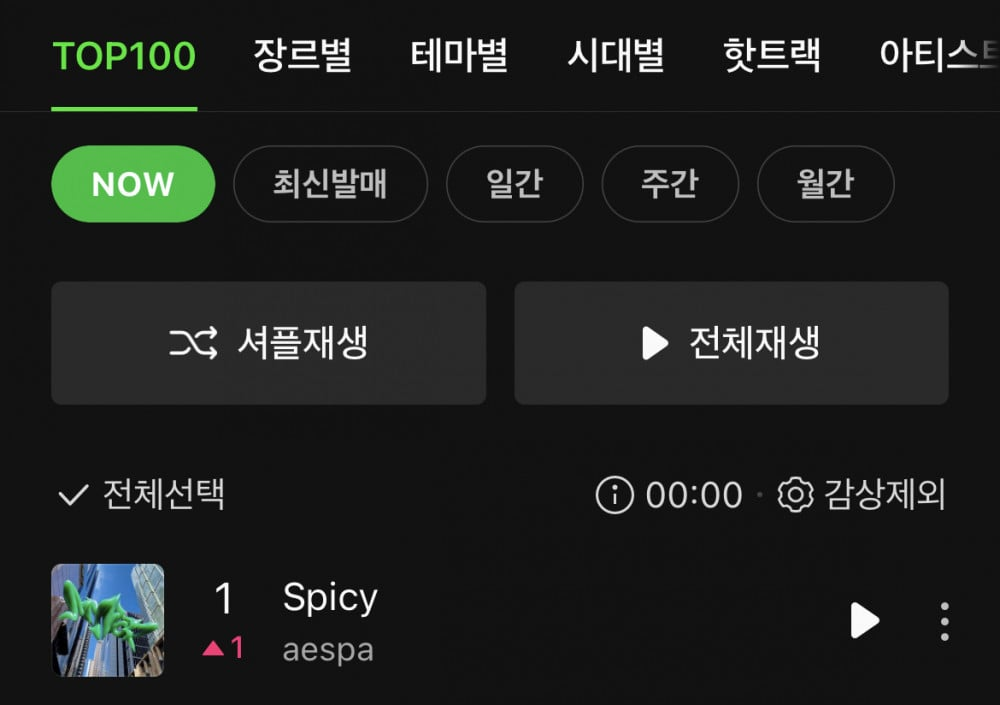 Песня aespa «Spicy» заняла первое место в чарте MelOn Top 100