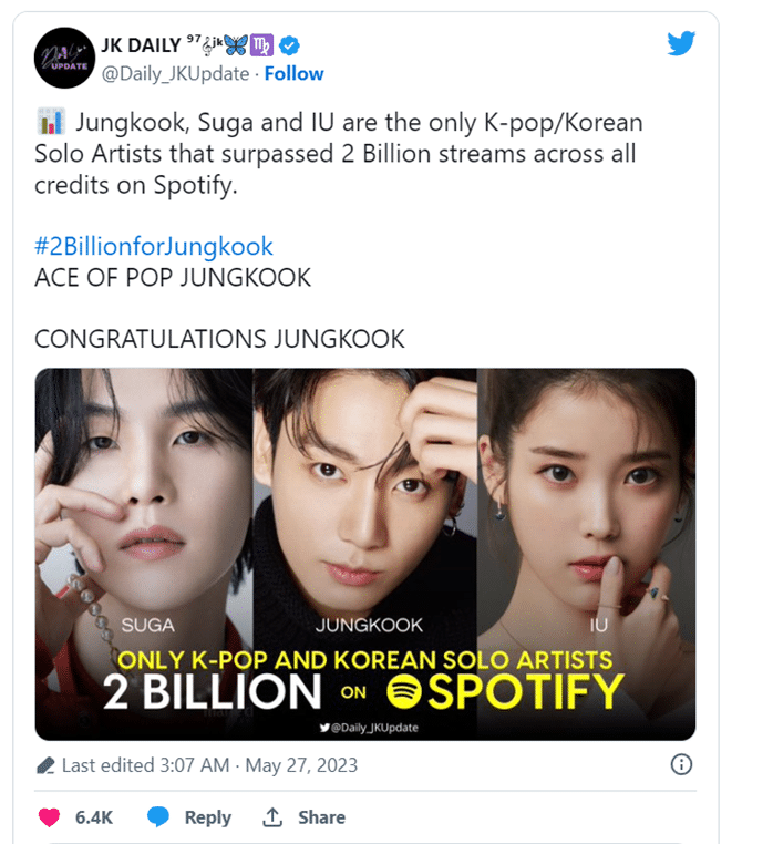Чонгук из BTS бьёт рекорды: всего с 6-ю песнями он набрал 2 миллиарда прослушиваний на Spotify