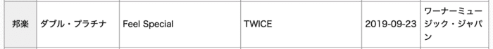 TWICE получили свою первую Двойную платиновую сертификацию от RIAJ в Японии + BTS и BLACKPINK получили Золотую