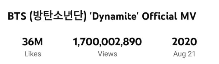 Клип на песню BTS "Dynamite" стал первым видео мужской K-Pop группы, преодолевшим отметку в 1,7 миллиардов просмотров
