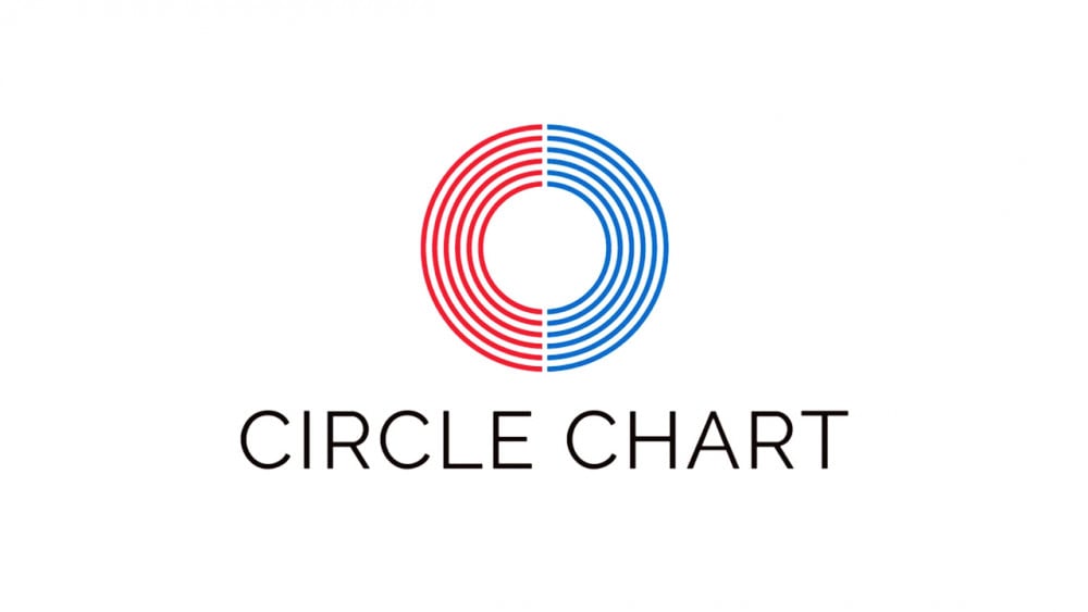 Circle Chart опубликовал рейтинги чартов в период с 21 по 27 мая