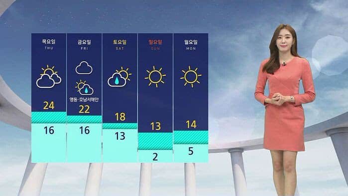 Настоящие ведущие прогноза погоды SBS рассказали, какие сцены из дорамы "Слава" неправдоподобны