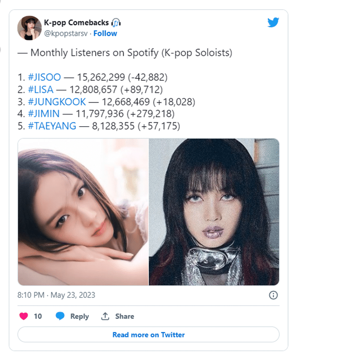 Альбом Джису из BLACKPINK "ME" стал самым быстрым альбомом корейской солистки, набравшим 200 миллионов прослушиваний на Spotify