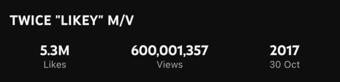 «LIKEY» стал третьим клипом TWICE, набравшим 600 миллионов просмотров