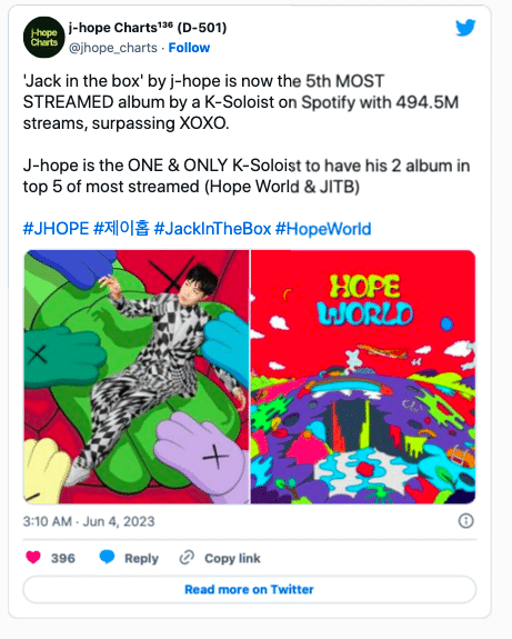 "Jack In The Box" Джей-Хоупа вошел в топ-5 самых прослушиваемых альбомов корейских соло-исполнителей на Spotify