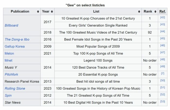 6 крупнейших K-Pop хитов всех времен, по мнению фанатов