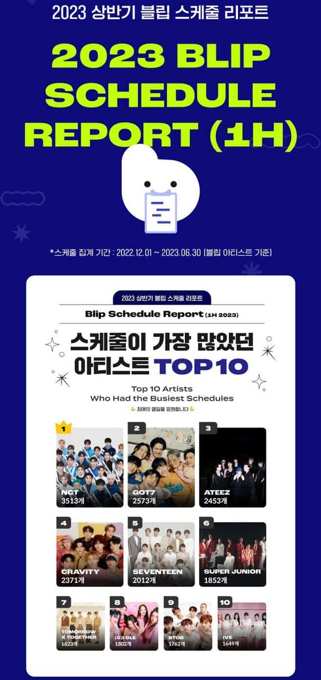 Топ-10 К-поп артистов с самым загруженным графиком в первой половине 2023 года: NCT на 1-м месте