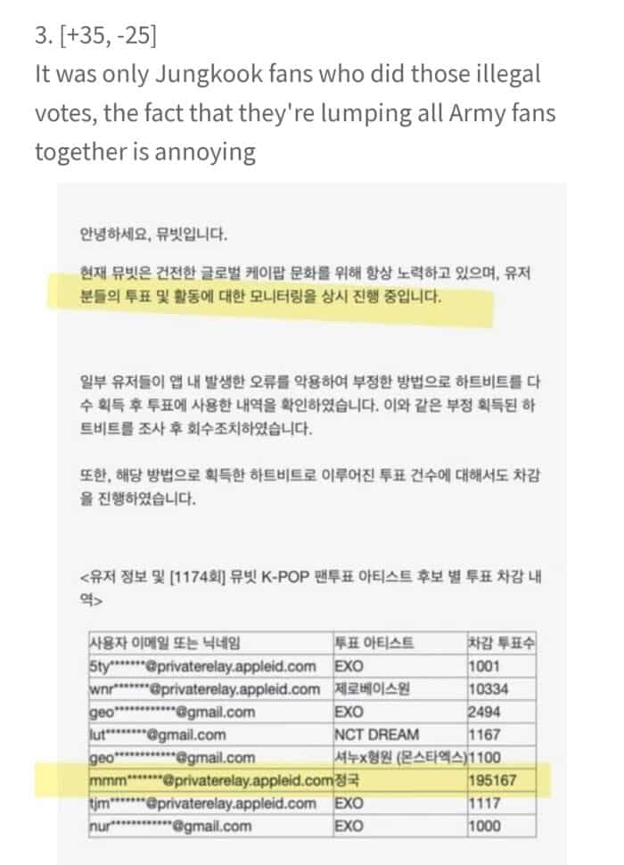 "Ругают не только фанатов, но и Чонгука": фанаты Чонгука из BTS жульничали во время голосования MUBEAT, отдав 190,000 нелегальных голосов