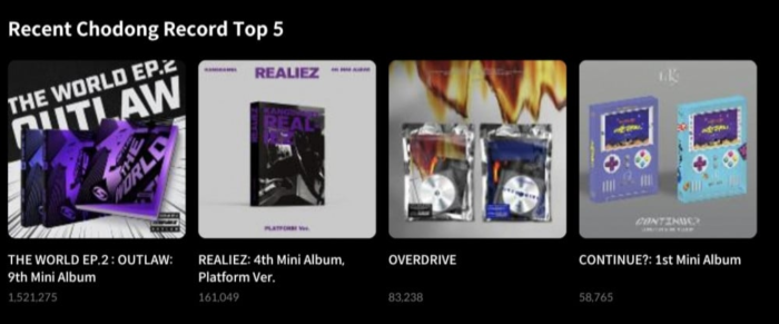I.M из MONSTA X побил личный рекорд по продажам с альбомом «OVERDRIVE»
