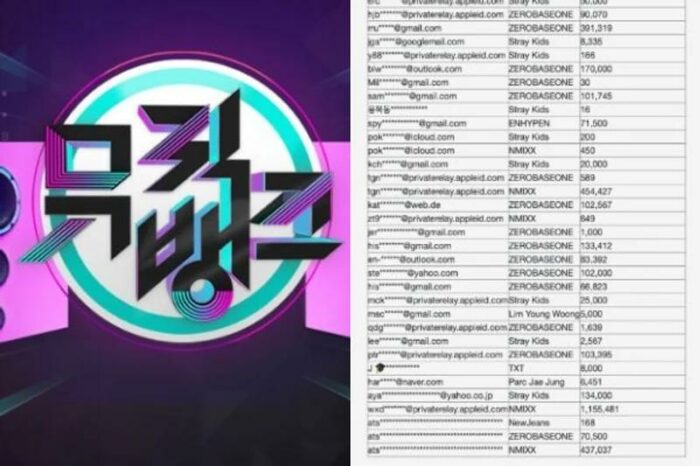 Шокирующая новость о подтасовке голосов в Music Bank! Список участников голосования, от которых нетизены выпали в осадок