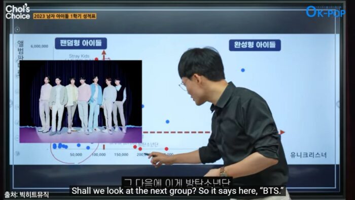 Директор Circle Chart проанализировал успехи мужских групп - BTS, Stray Kids, SEVENTEEN