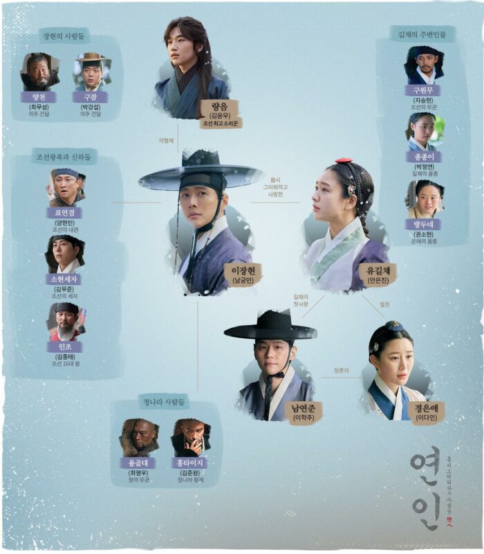 Дорама Нам Гун Мина и Ан Ын Джин «Возлюбленные» раскрывает диаграмму взаимоотношений персонажей