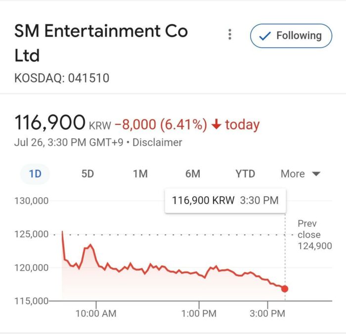 SM Entertainment анонсировали состав участников SMTOWN - нетизены не в восторге
