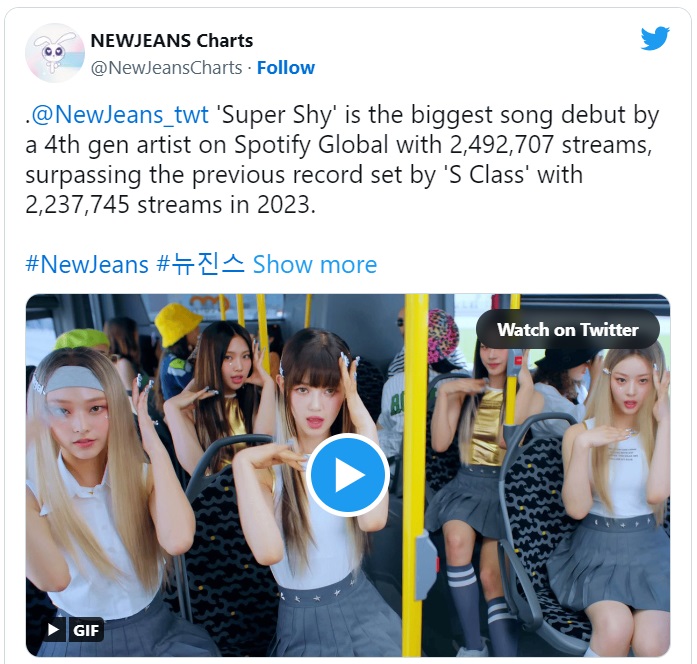 Песня «Super Shy» группы NewJeans стала крупнейшим дебютом в чарте Spotify среди K-Pop групп четвёртого поколения