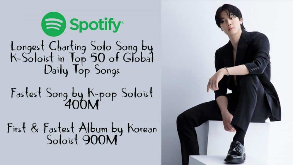 Чимин из BTS устанавливает новые рекорды на Spotify