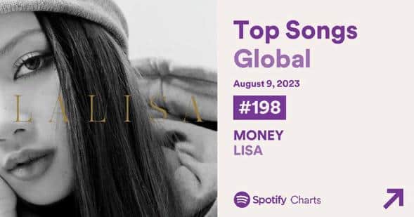 Песня Лисы из BLACKPINK "Money" ставит новые рекорды на Spotify