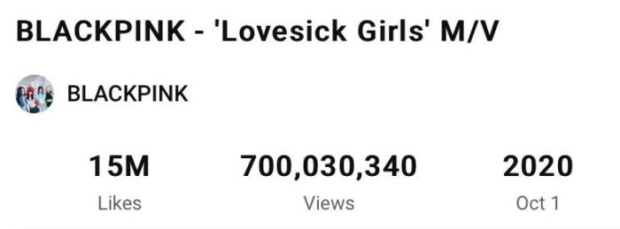 Клип «Lovesick Girls» стал 10-м клипом BLACKPINK, набравшим 700 млн просмотров