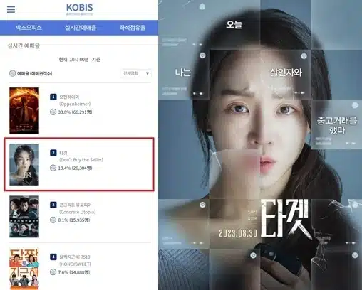 Фильм "Открой дверь" возглавил рейтинг предварительных продаж среди корейских фильмов