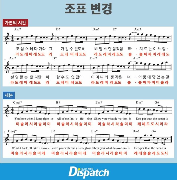 Dispatch доказали, что обвинения в плагиате песни "Seven" Чонгука из BTS - "нонсенс"