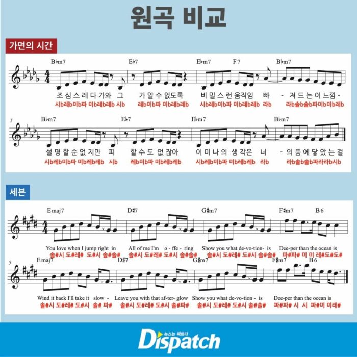 Dispatch доказали, что обвинения в плагиате песни "Seven" Чонгука из BTS - "нонсенс"
