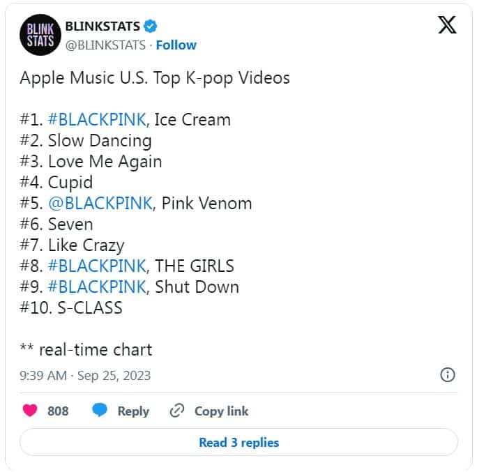 Клип BLACKPINK и Селены Гомес «ICE CREAM» вернулся на 1-е место в чарте Apple Music Top K-pop Videos в США, хотя был выпущен в 2020 году