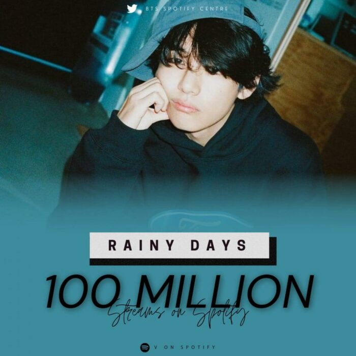 «Rainy Days» стала 5-й сольной песней Ви из BTS, достигшей 100 млн стримов на Spotify