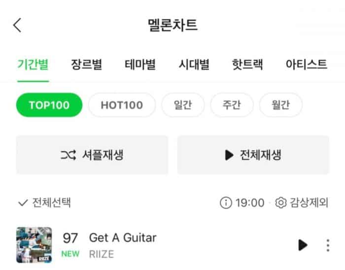 RIIZE вошли в Melon TOP100 с дебютным треком «Get A Guitar» и получили положительные отзывы