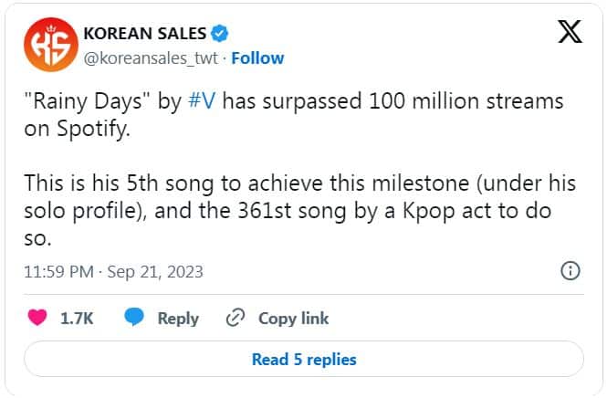 «Rainy Days» стала 5-й сольной песней Ви из BTS, достигшей 100 млн стримов на Spotify