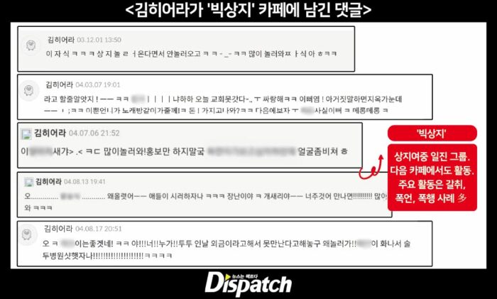 Dispatch раскрыли обвинения в сторону звезды дорам "Слава" и "Чудесный слух 2" Ким Хиоры в школьном насилии